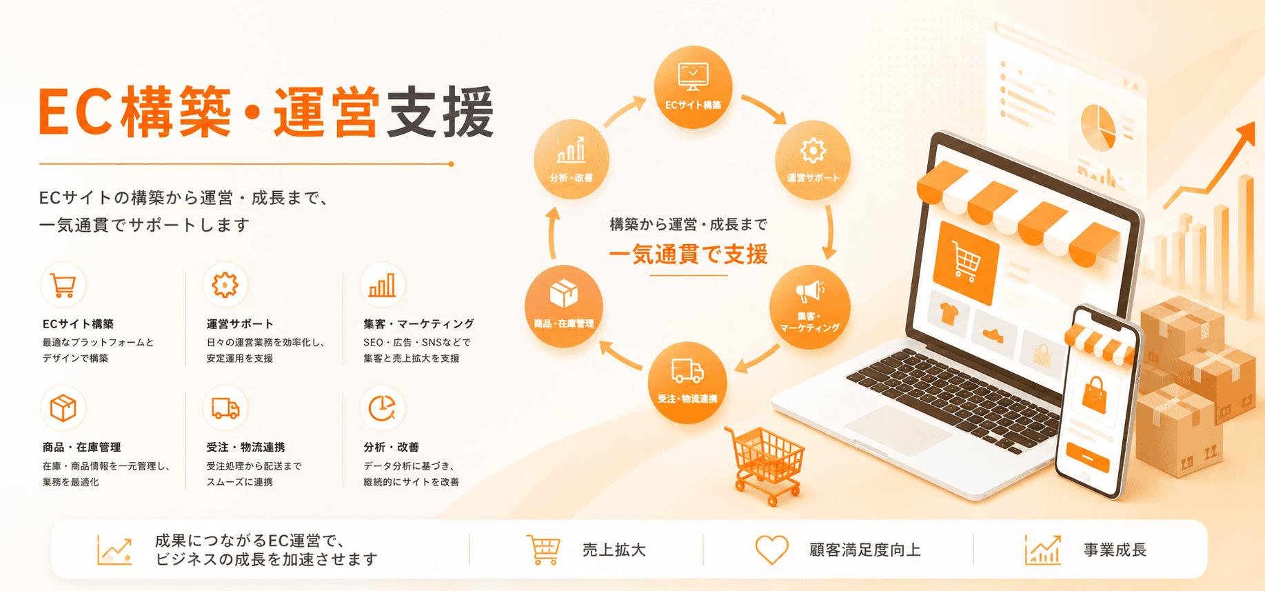EC構築・運営支援